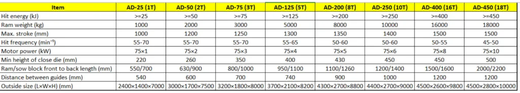 CNC Hammer Specfication Hydraulic Hammer Specification