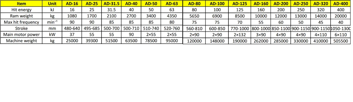 CNC HAMMER SPECFICATION