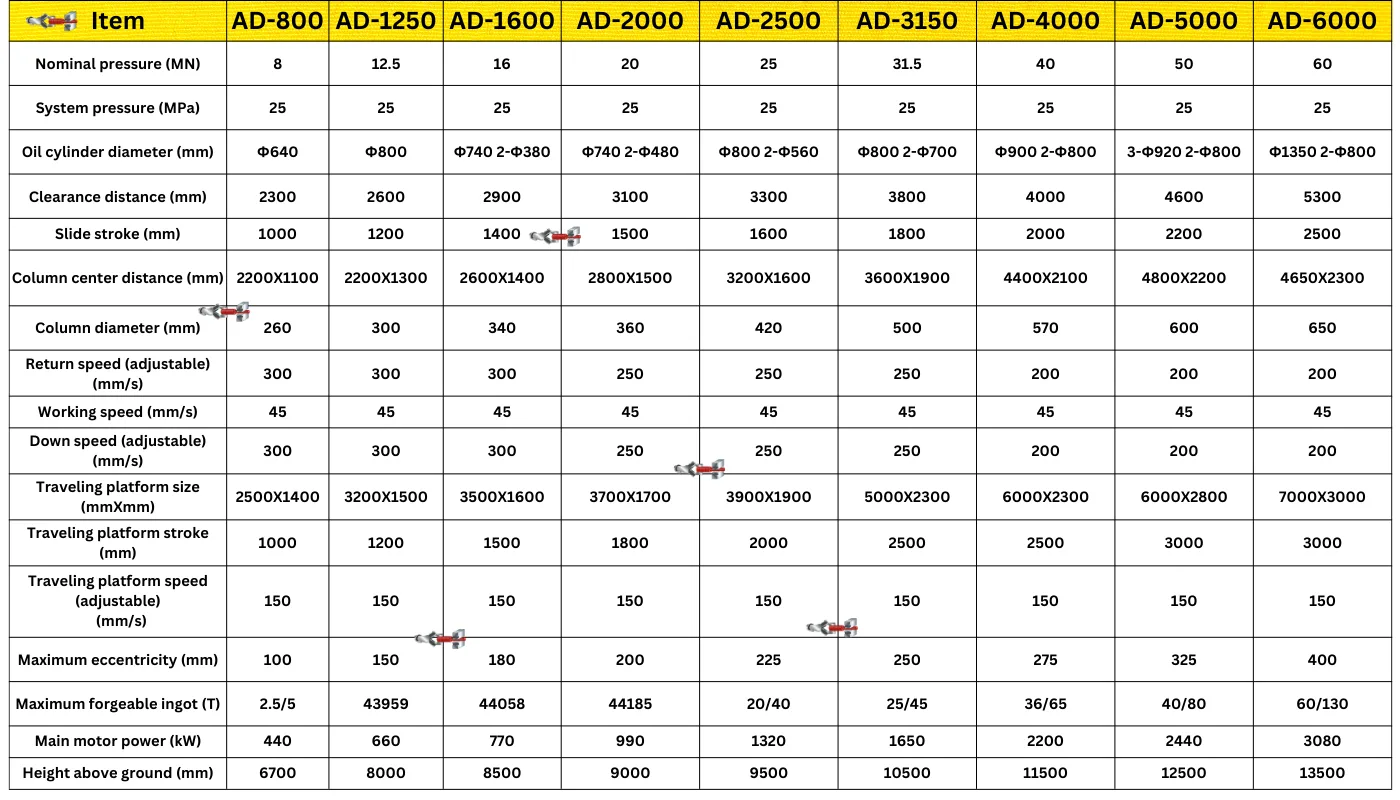 Technical Details Of Hydraulic Hammer