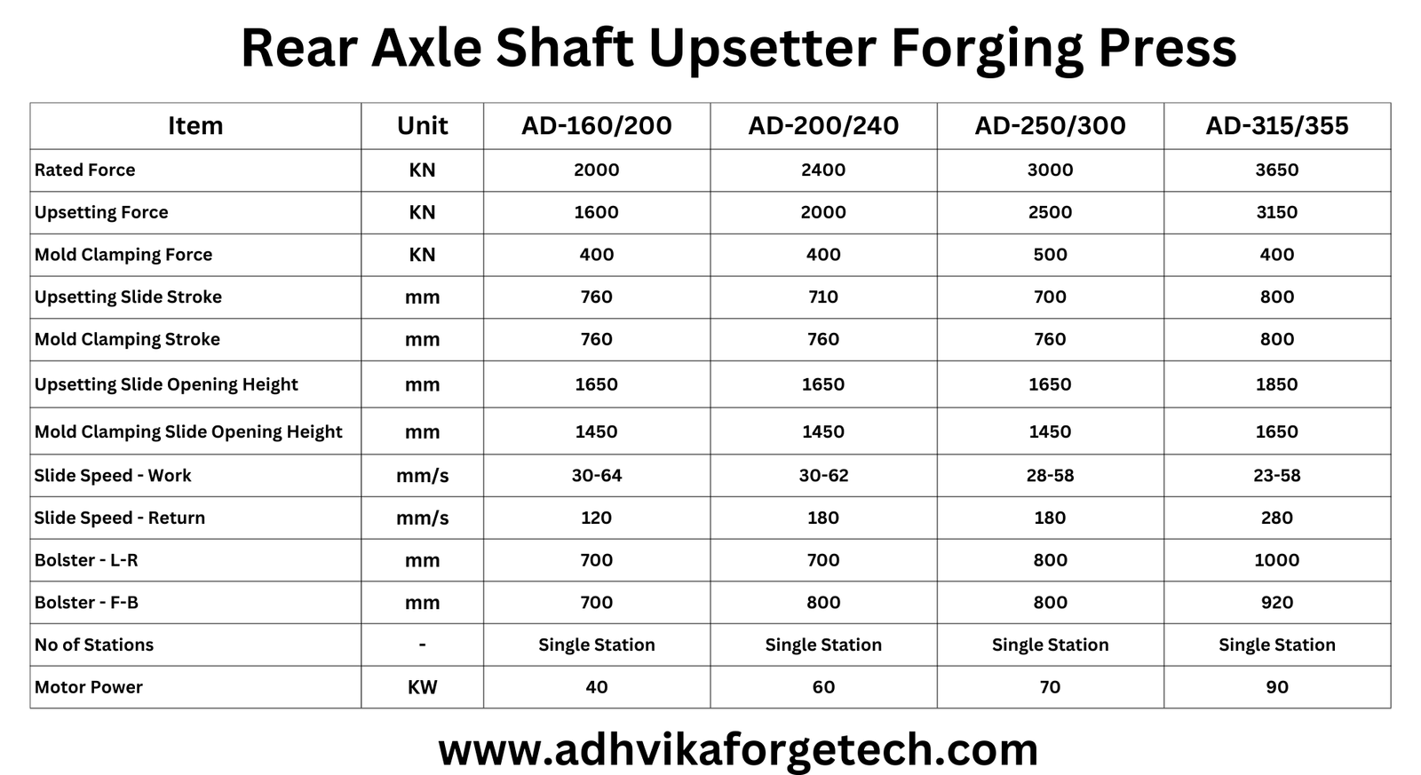 Forging Press Machines Our advanced forging technology provides high load-bearing capacity, fatigue resistance, and optimized grain flow, making our shafts the best choice for high-performance vehicles and machinery.