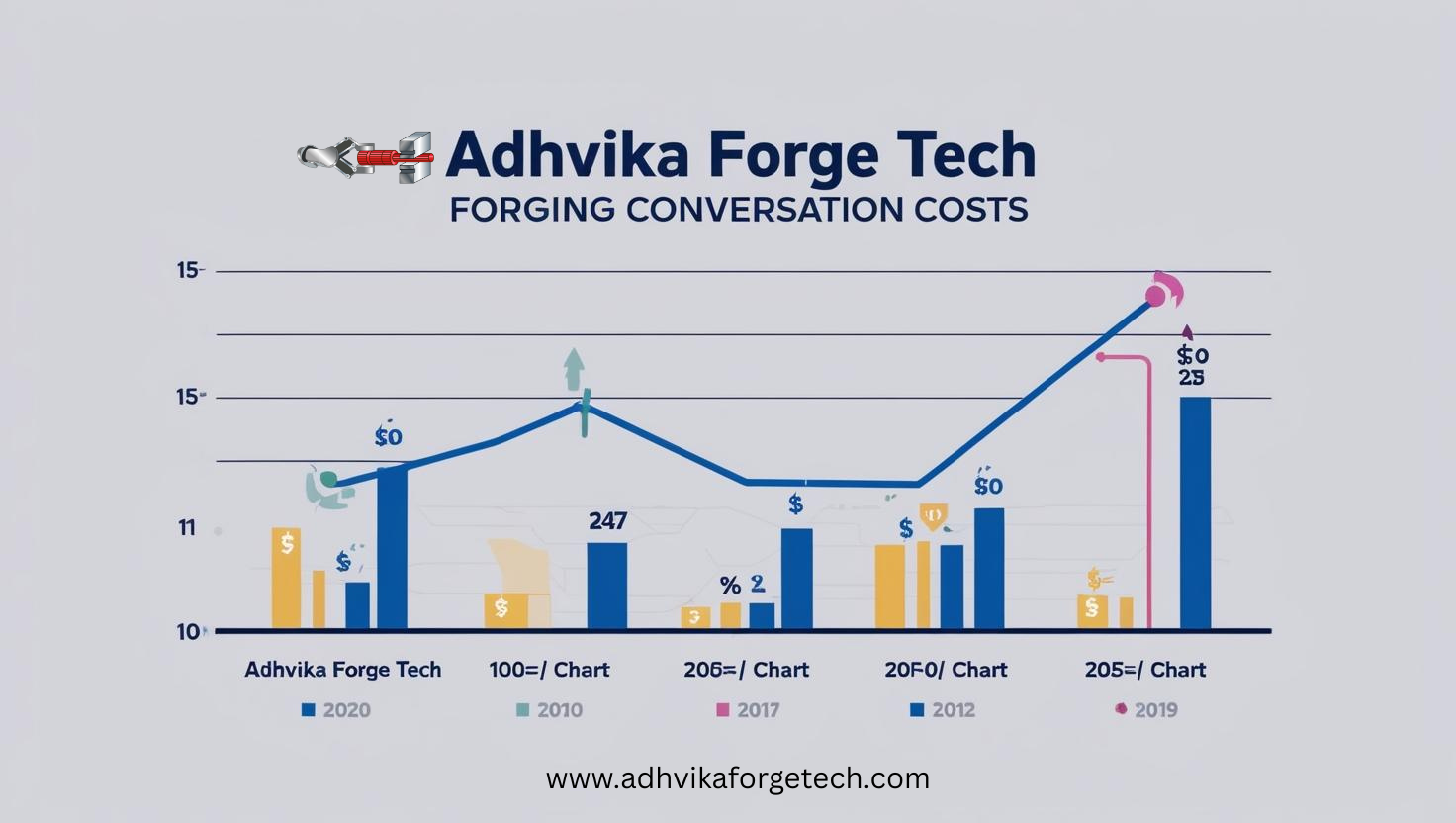 www.adhvikaforgetech.com Invest in Low-Cost Forging Machines Using high-efficiency forging presses that offer precision control and minimal downtime improves productivity and reduces cost per piece. ⚙️ Implement Smart Maintenance Predictive maintenance using AI and IoT sensors can prevent unexpected breakdowns and reduce machine downtime. 🌍 Optimize Supply Chain & Logistics Sourcing raw materials locally and reducing transit time can cut down overhead expenses. 📉 Reduce Rejections & Rework Stringent quality control and advanced simulation software can minimize defects, ensuring first-time-right production and reducing overall costs. Final Thoughts Reducing forging conversion cost is a strategic approach that requires a balance between efficiency, automation, and cost-effective resource utilization. By implementing modern forging solutions, energy-saving presses, and smart process optimization, manufacturers can enhance profitability while maintaining high-quality standards. Need expert guidance on optimizing your forging conversion cost? 🔥 Adhvika Forge Tech offers turnkey forging solutions, low-cost press machines, and consultancy services for industries worldwide. 📩 Contact us today! #adhvikaforgetech