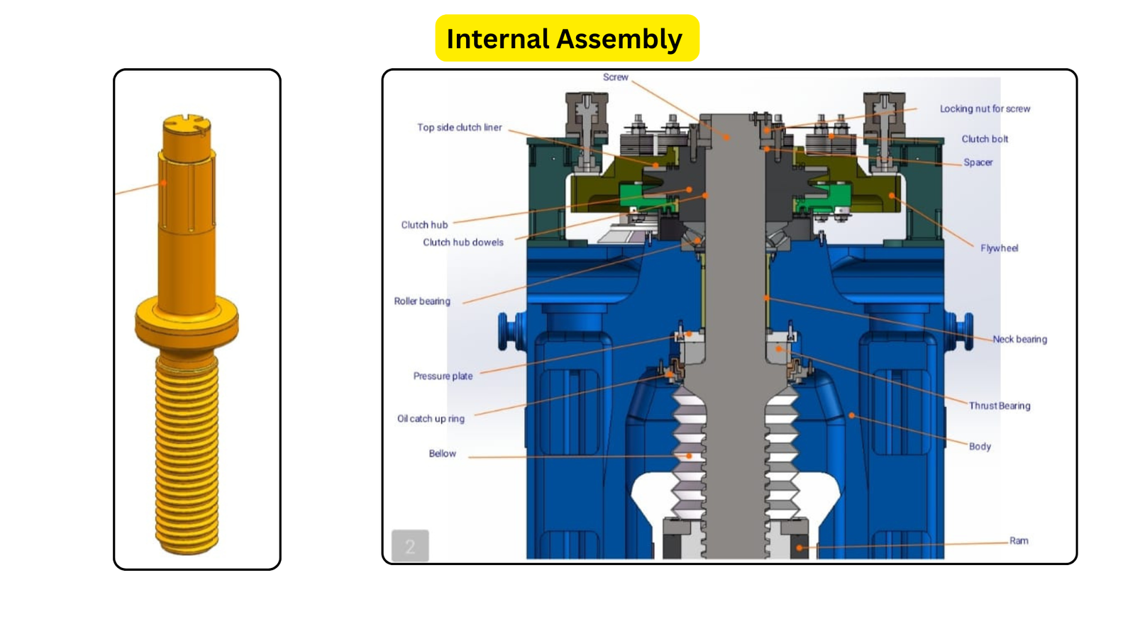 Internal Assembly Electric Screw Press Internal Assembly – Breakdown of Key Components (Based on Image Provided)