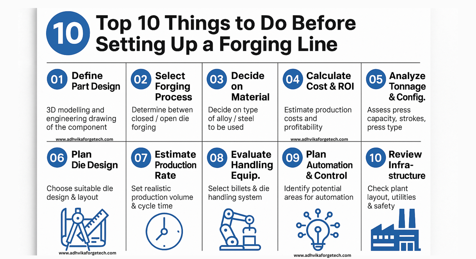 Forging Process Planning Key Steps Before You Begin Plan your forging project right! Learn key steps before setting up a forging line with Adhvika Forge Tech – from design to ROI, tooling, and automation solutions.
