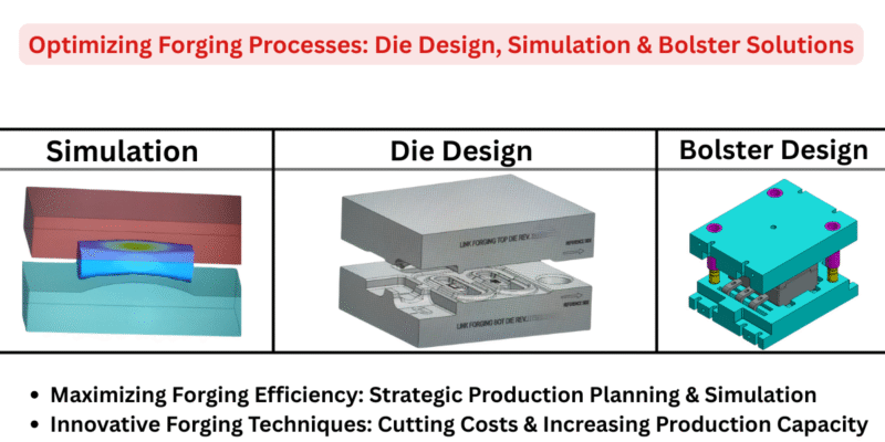 Adhvika Forge Tech offers forging simulation, die & bolster design with cost-cutting solutions, boosting production efficiency and quality output