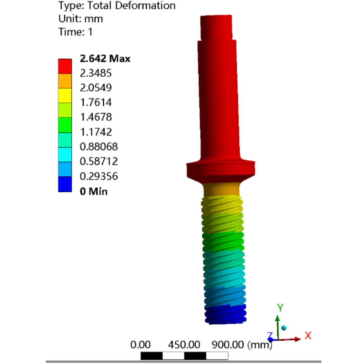 Electric Screw Press Lead Screw Press In an Electric Screw Press, the lead screw impact area is designed to sustain high bearing loads, ensuring maximum forging capability. This critical zone absorbs and distributes forces during pressing, minimizing stress on the screw and ram. By efficiently handling high-impact loads, it maintains precision, reduces wear, and allows consistent, high-capacity forging operations, ensuring long service life and reliable performance for demanding industrial applications.