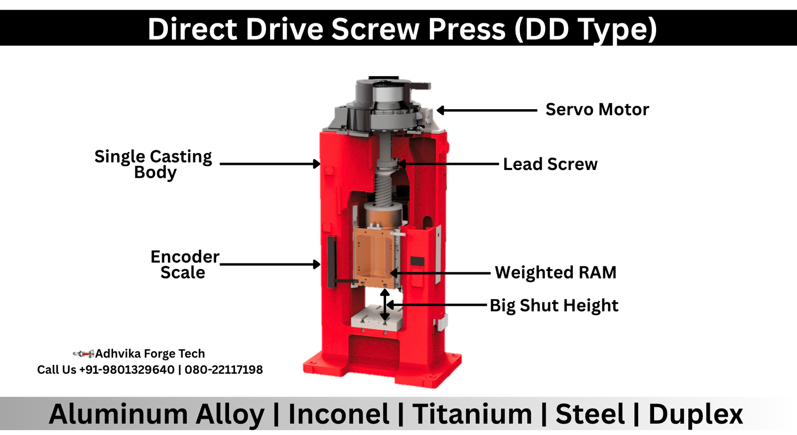 Direct Drive Screw Press (DD Type) – The Future of Precision Forging Technology