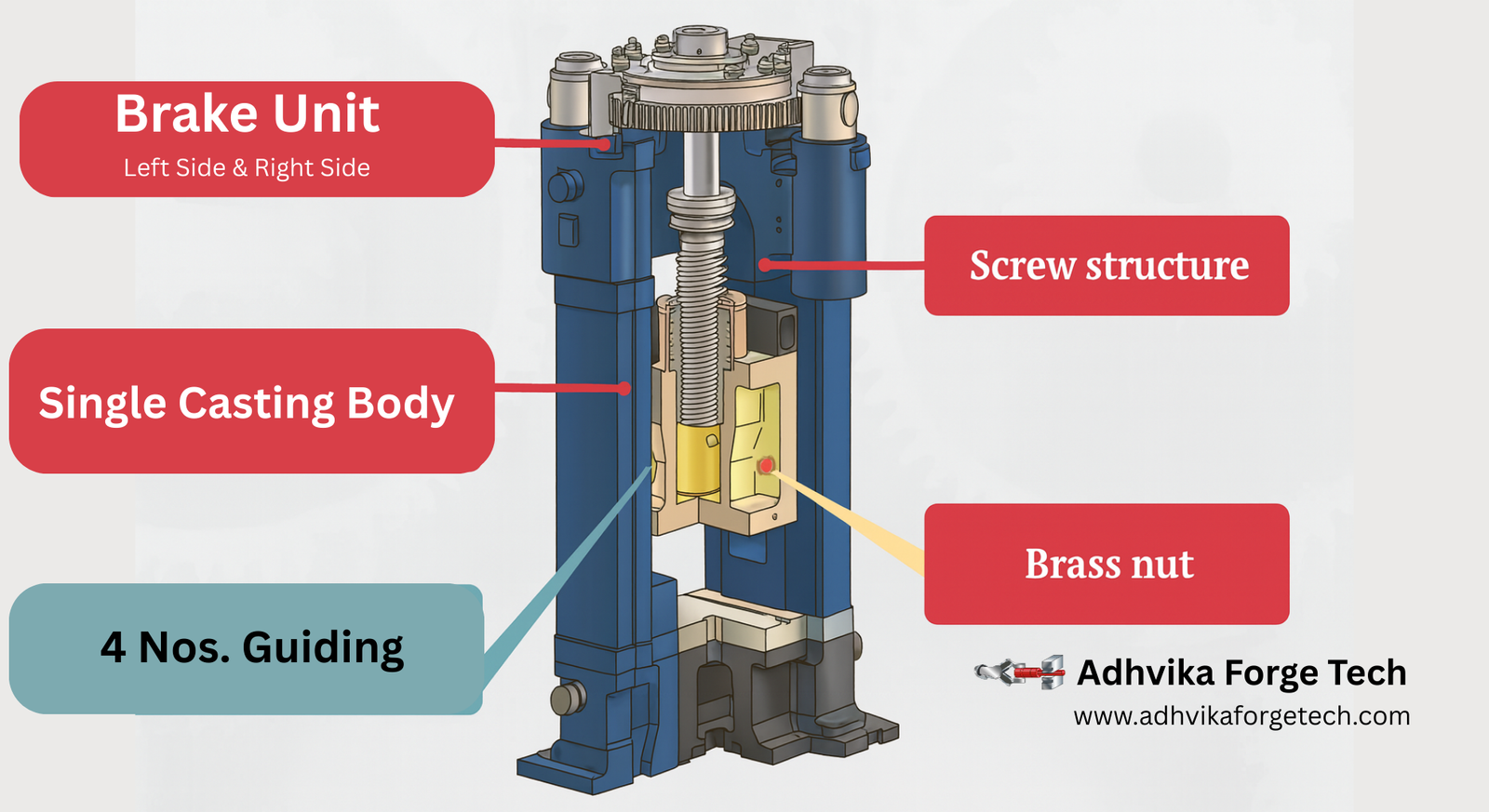 Electric Screw Press Cross-Section: Brake Apparatus, Screw Structure, Brass Nut, Slide Block, Guiding System & Combined Press Frame Explained for High-Precision Forging Operations